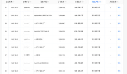 小米進(jìn)軍汽車制造 超級工廠商標(biāo)申請進(jìn)入實(shí)質(zhì)審查階段，全力推進(jìn)網(wǎng)站與APP技術(shù)服務(wù)
